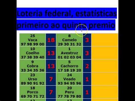 Jogo Do Bicho Estatisticas Loteria Federal YouTube