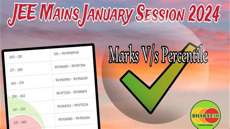 Marks And Their Percentile Jee Mains January Session Jee