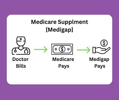 Medicare Supplement Plans | Health Shield