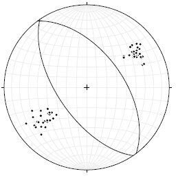 Lower Hemisphere Equal Area Projection Of N Shear Traction