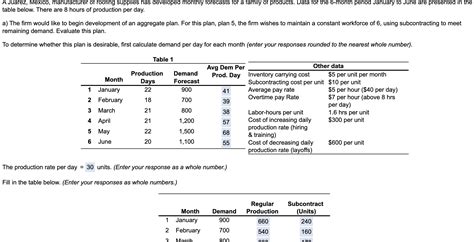 Solved A Juarez Mexico Manufacturer Of Roofing Supplies Chegg