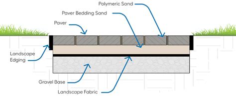 optimizing garden paving layers  durability  design