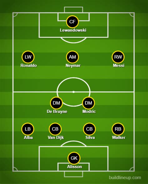 Lionel Messi, Cristiano Ronaldo and Robert Lewandowski make Darren Bent ...