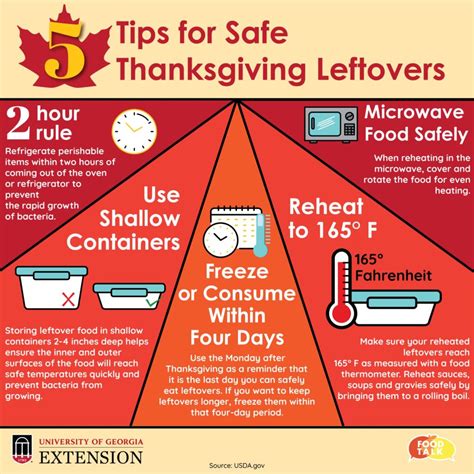 Thanksgiving Leftovers Heres Some Safety Tips From Uga Extension Am