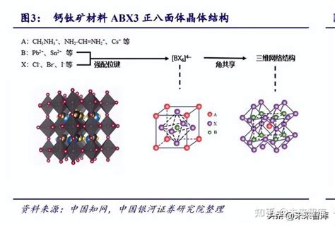 钙钛矿电池行业专题研究：钙钛矿，颠覆者or赋能者？ 知乎