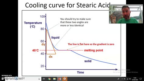 Btec Calorimetry Graph Calculating A Gradient Youtube