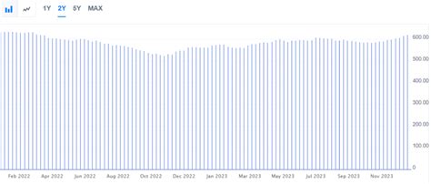 India S Forex Reserve At 22 Month High Significance On The Stability