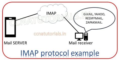 IMAP Internet Message Access Protocol Tutorial CCNA TUTORIALS