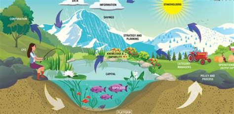 Interactions In An Ecosystem | Attempts: 614 - Quiz, Trivia & Questions