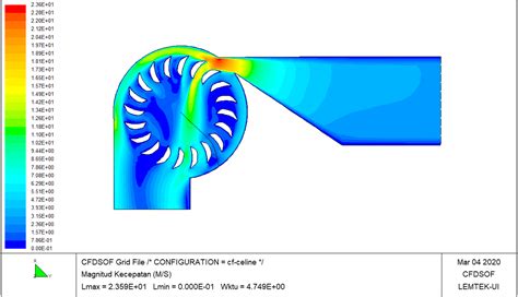 File Cfd Velocity Contour Png Ccitonlinewiki