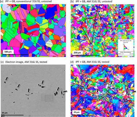 A The EBSD Inverse Pole Figure IPF Grain Boundary GB Map Of An