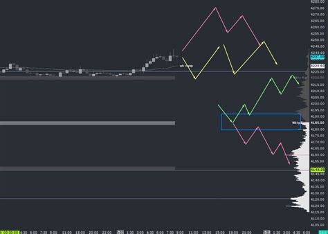 Orderflow Labs On Twitter Some Possibilities For Today Headline Risk