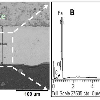 Sem Micrograph Of A Cross Section Of The As Deposited Ni Coating And