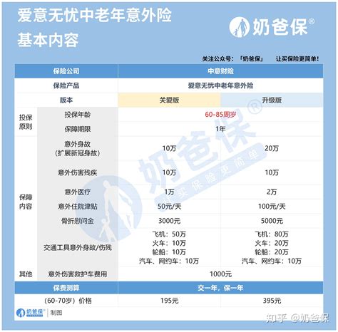 中意爱意无忧中老人意外险升级了？值得推荐吗？ 知乎