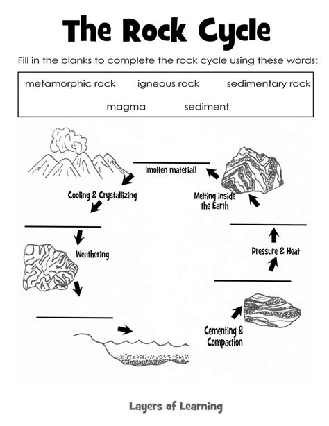 4th Grade Minerals Worksheet