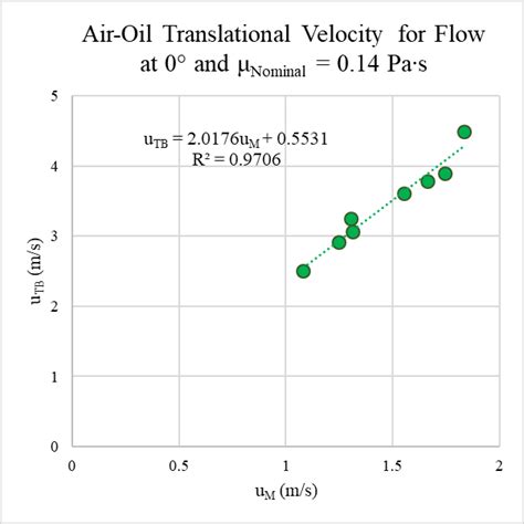 42a And 42b Below Show The Plots Of í µí±¢ í µí± í µí°µ Versus í µí±