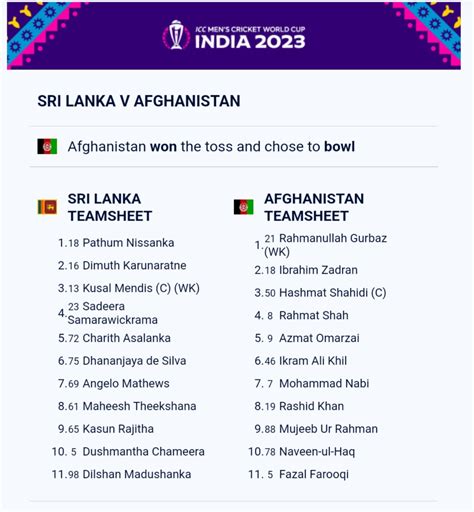 Afghanistan vs Sri Lanka live streaming - Newswire