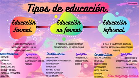 Que Es La Educacion Y Tipos De Educacion NBKomputer