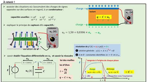 TERMspé Condensateur comportement électrique le cours YouTube