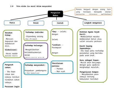 DOCX Peta Minda Moral 1 DOKUMEN TIPS