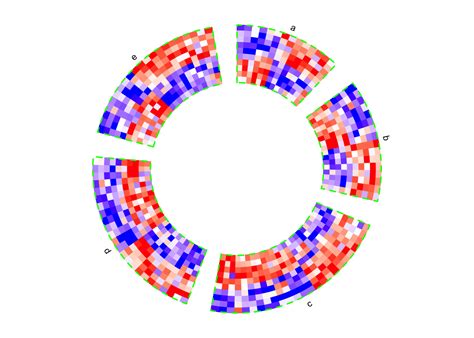 Make Circular Heatmaps A Bioinformagician