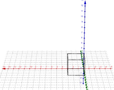 El Vecindario De Los Cubitos Geogebra