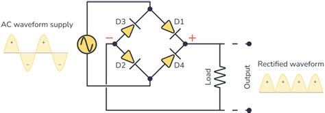 Rectifier Diode: Guide to Functionality and Circuits