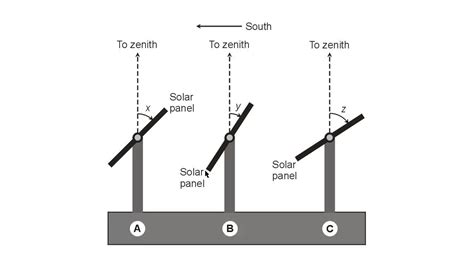 Solar Panel Orientation Map