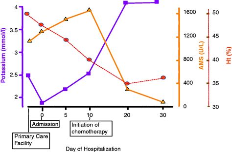 Hyperamylasaemia And Dual Paraneoplastic Syndromes In Small Cell Lung Cancer Karolina