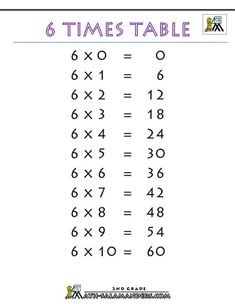 6 Times Table