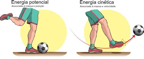 Energia Cin Tica F Sica Infoescola