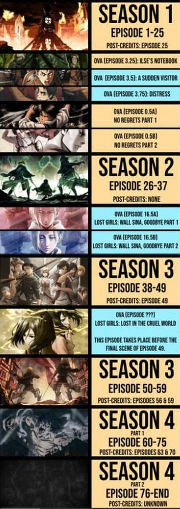 Shingeki No Kyojin En Qu Orden Ver Toda La Serie Ova Y Manga De