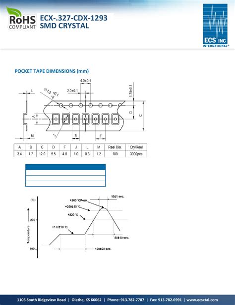 Ecx Cdx Datasheet By Ecs Inc Digi Key Electronics