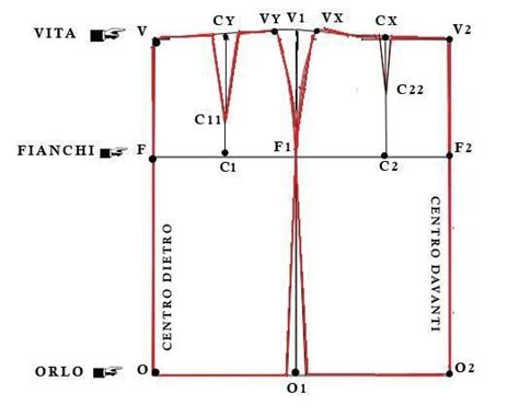 Carta Modello Base Gonna Gonna Cartamodello Pattern Cutting Pattern