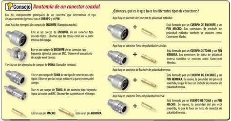 RepetidoresMóviles BOSSRF NM240 Conector N Macho para crimpar en