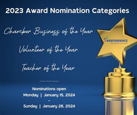 2023 Chamber Award Nominations - Independence Area Chamber of Commerce