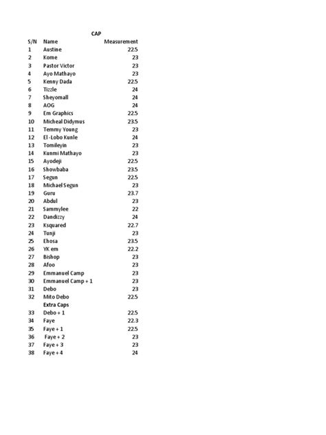 Cap Measurement | PDF