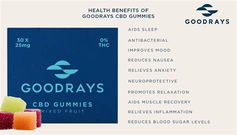 Benefits of CBD Gummies by Goodrays everyday - Issuu