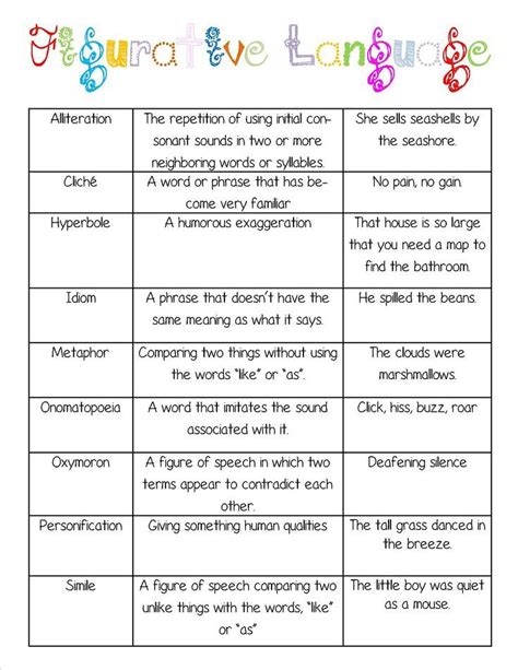 Determining The Type Of Figurative Language Worksheets