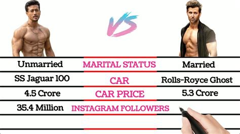 Tiger Shroff Vs Hrithik Roshan Full Comparison Car Collection Wife