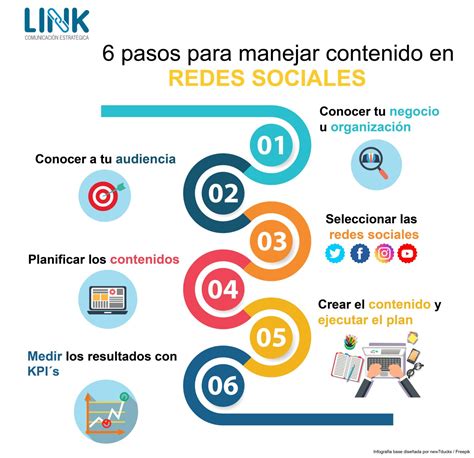 ¿cómo Crear Contenido Para Redes Sociales