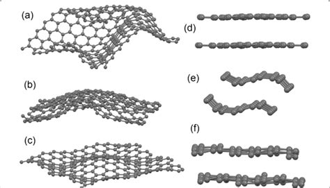 Optimized Atomic Structures Of Different Graphene Monolayers A C And Download Scientific