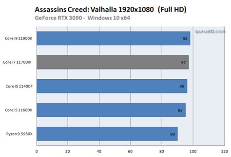 Intel Core i7 11700KF processor review