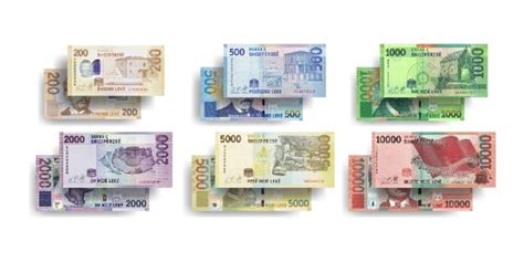 A Tourist's Complete Guide to Understanding Albania Currency