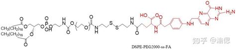 二硫键聚乙二醇dspe Ss Peg Sh磷脂 双硫键 聚乙二醇 巯基peg2k5k 知乎