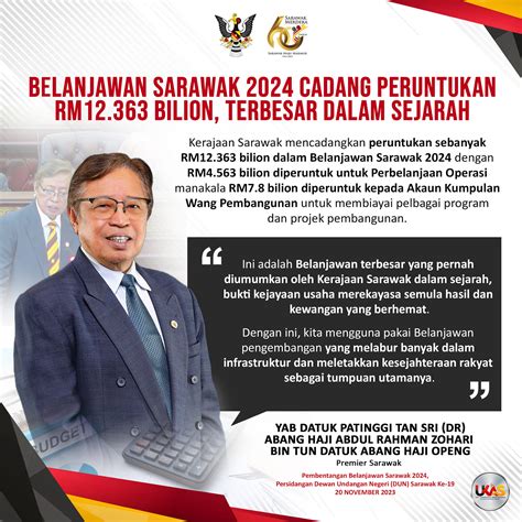 Pendapatan Sarawak 2023 Cipta Rekod Belanjawan Sarawak 2024 Catat