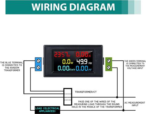 AC Display Meter Review Data Loggers