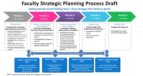 What Is Strategic Information System Planning Design Talk