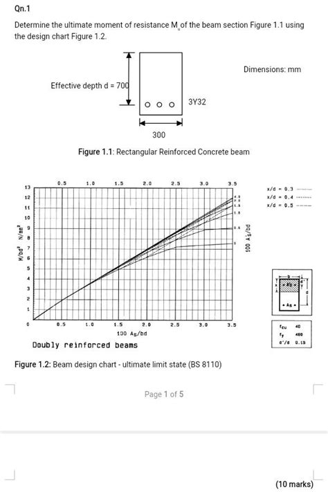 Solved Qn1 Determine The Ultimate Moment Of Resistance M Of