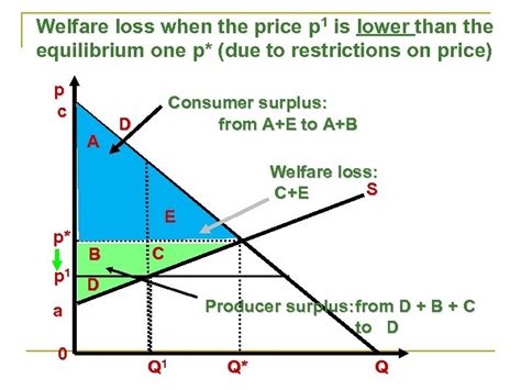 Welfare Economics And The Rationale For Public